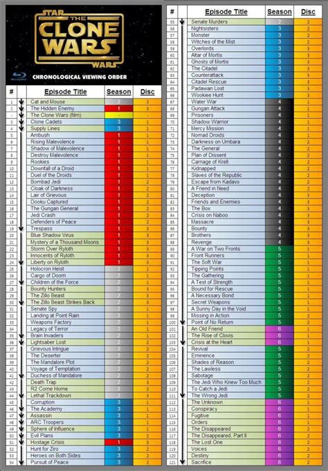 which star wars clone wars episodes to watch|star wars clone viewing order.